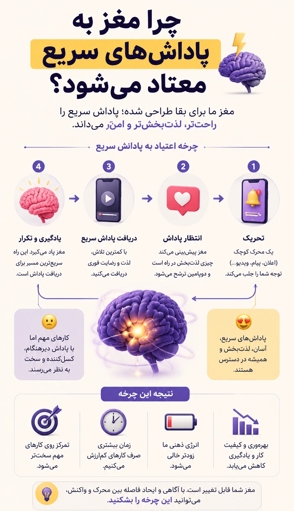 چرا مغز به پاداش‌های سریع معتاد می‌شه؟