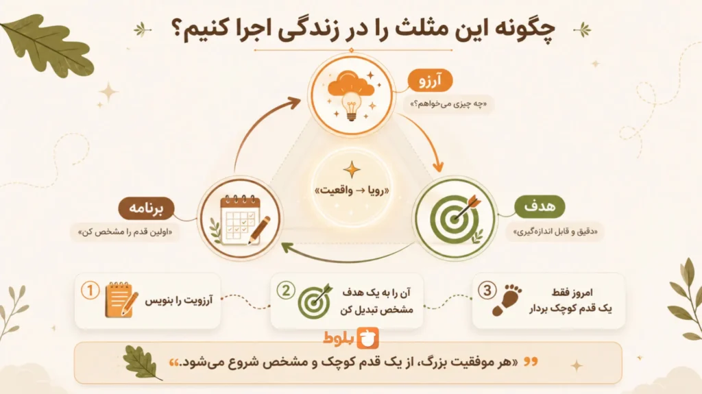 اینفوگرافی چگونه این برنامه هارا اجرا کنیم