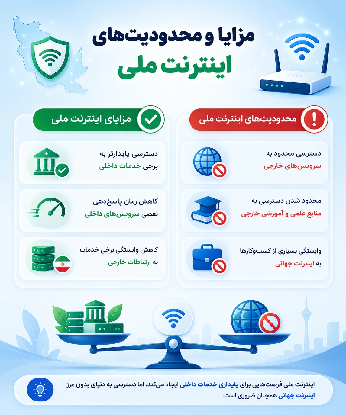 مزایا و محدودیت‌های اینترنت ملی
