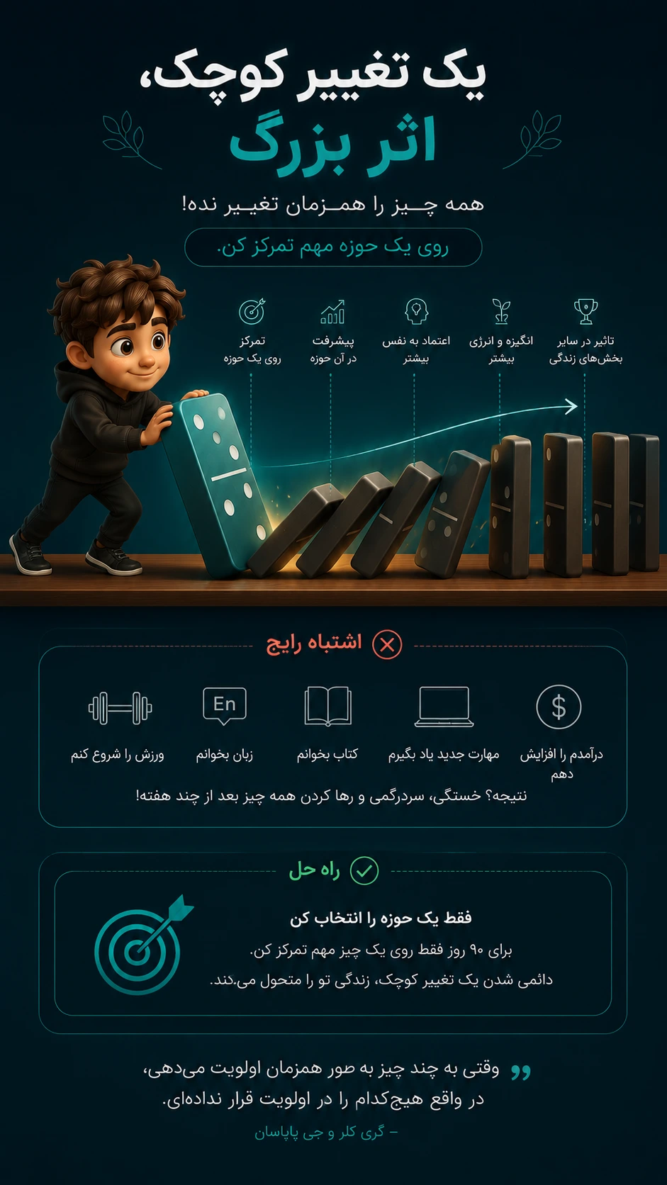 اثر دومینو