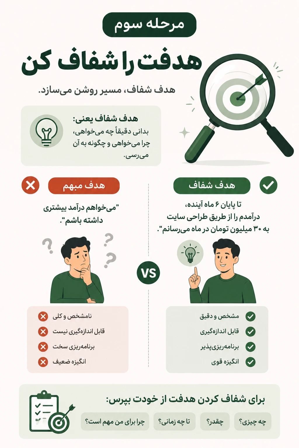هدفت را شفاف کن