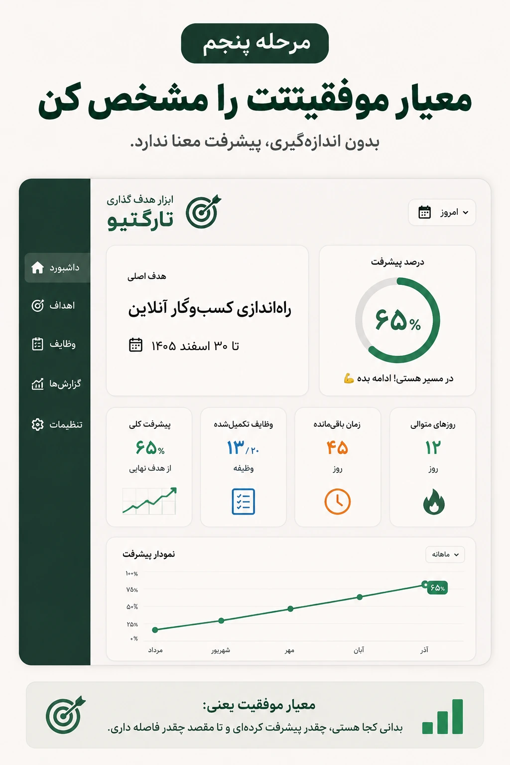 مشخص کردن معیار موفقیت