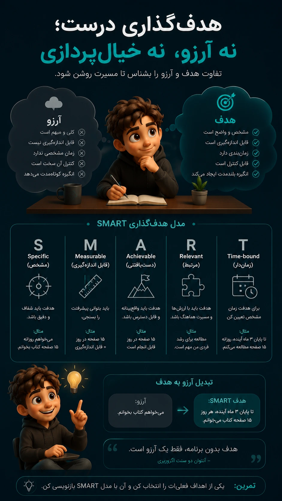 هدفگذاری موثر برای آینده روشن