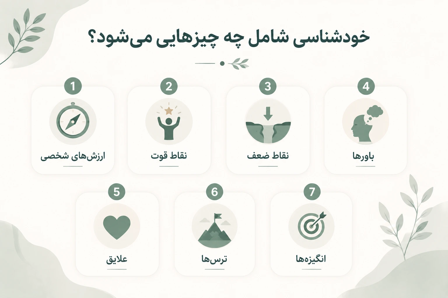 خودشناسی چیست؟ خودشناسی شامل چه چیزهایی میشود؟