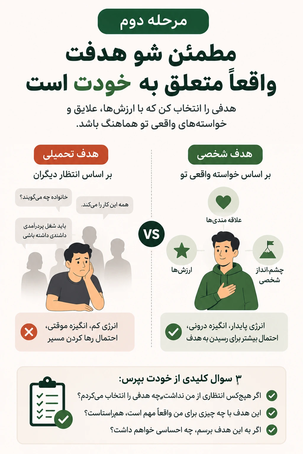 کسب اطمینان از اینکه هدفت متعلق به خودت است
