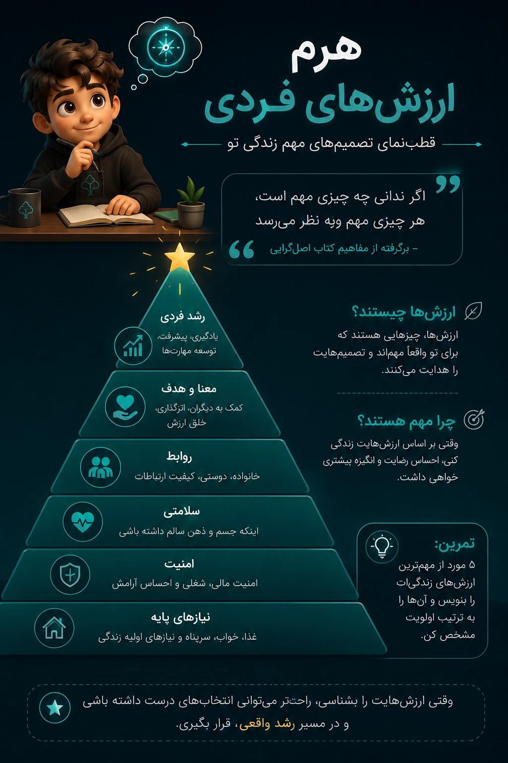 هرم ارزشهای فردی