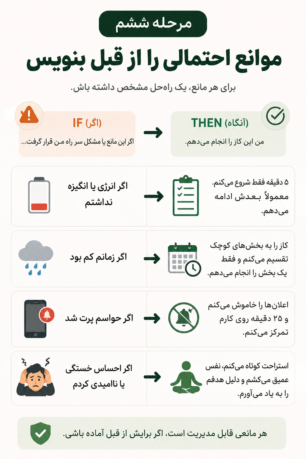 برنامهریزی برای موانع احتمالی