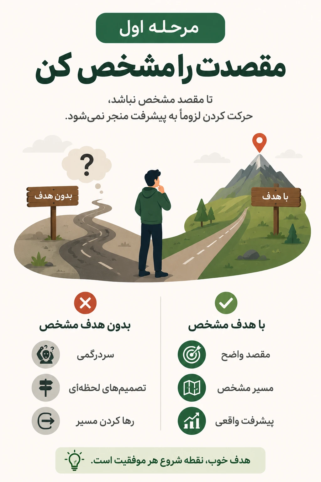 مشخص کردن مقصد