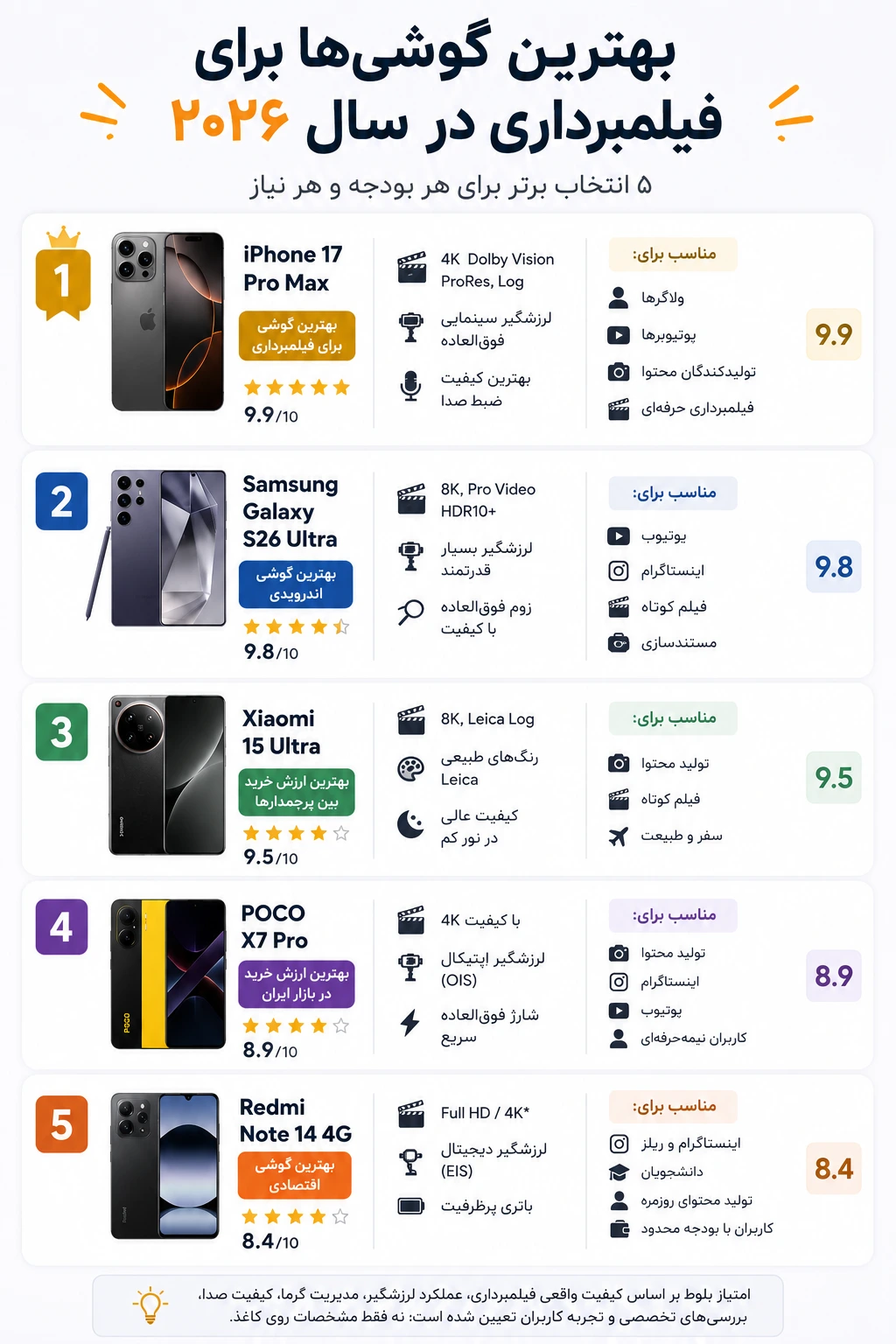 بهترین گوشیها برای فیلمبرداری در سال ۲۰۲۶