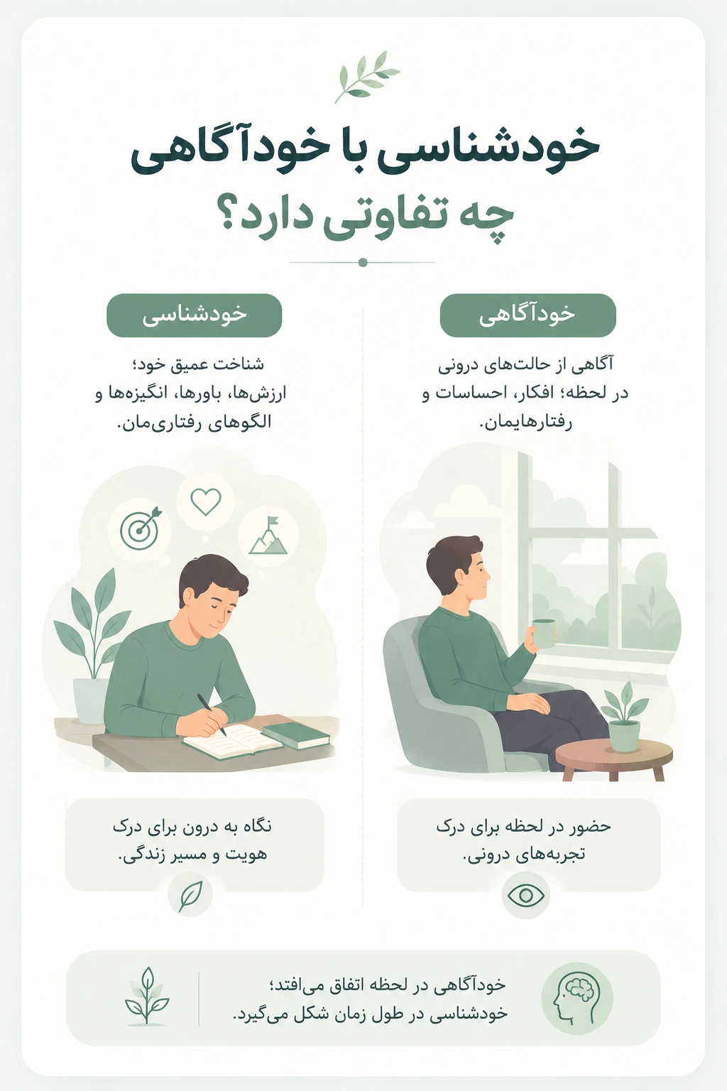 خودشناسی چیست؟ اینفوگرافیک تفاوت خودشناسی با خودآگاهی