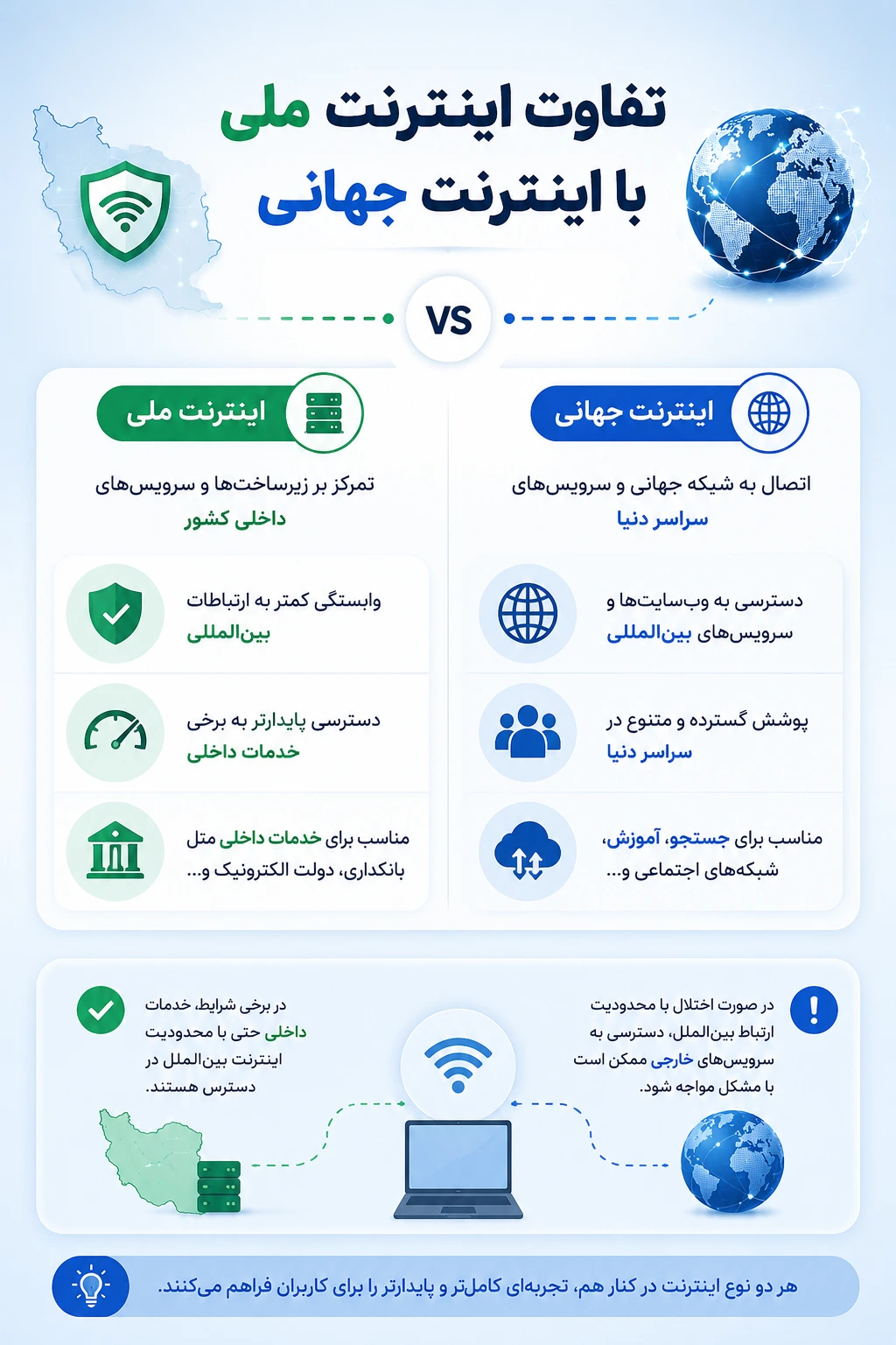 تفاوت اینترنت ملی با اینترنت جهانی