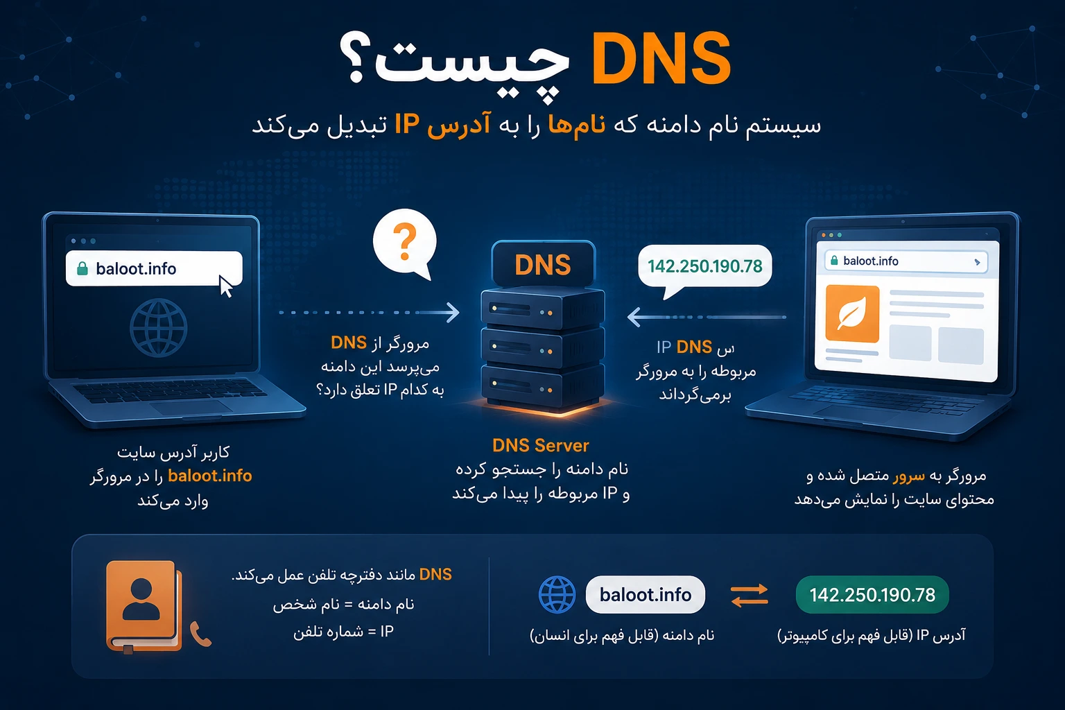 DNS چیست؟ 