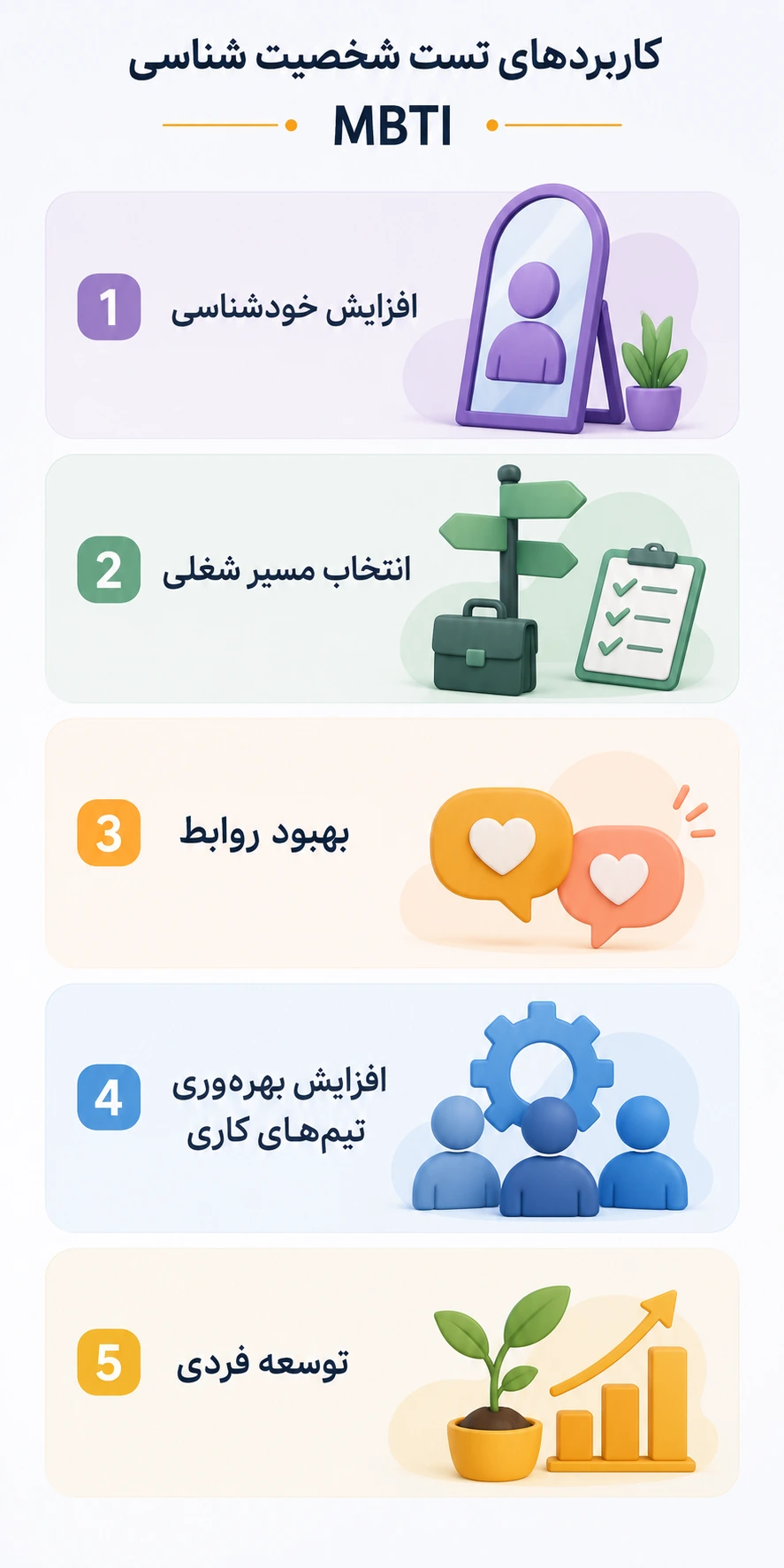 کاربردهای تست شخصیت شناسی MBTI