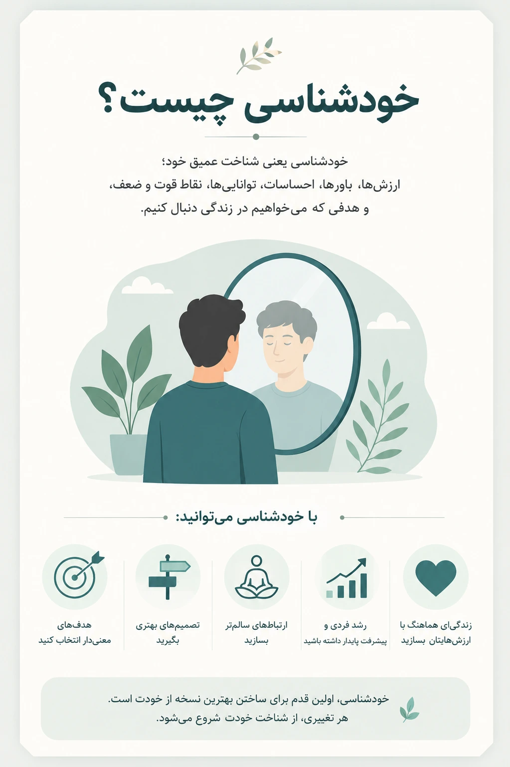 خودشناسی چیست؟ اینفوگرافیک مفهوم خودشناسی