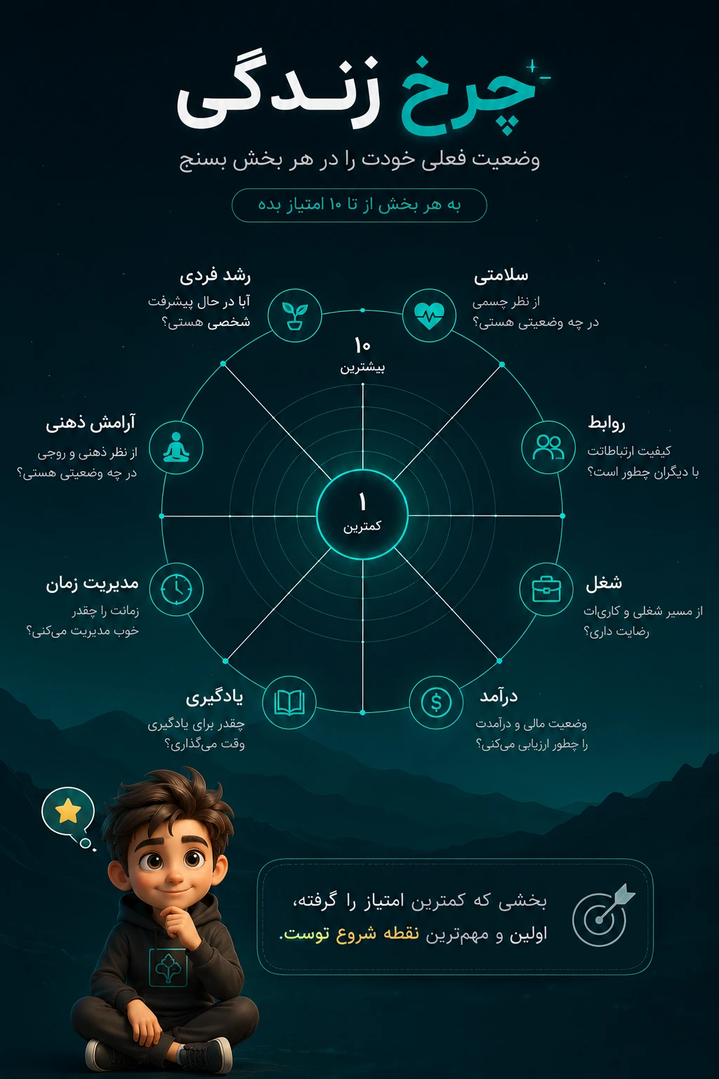 خودشناسی