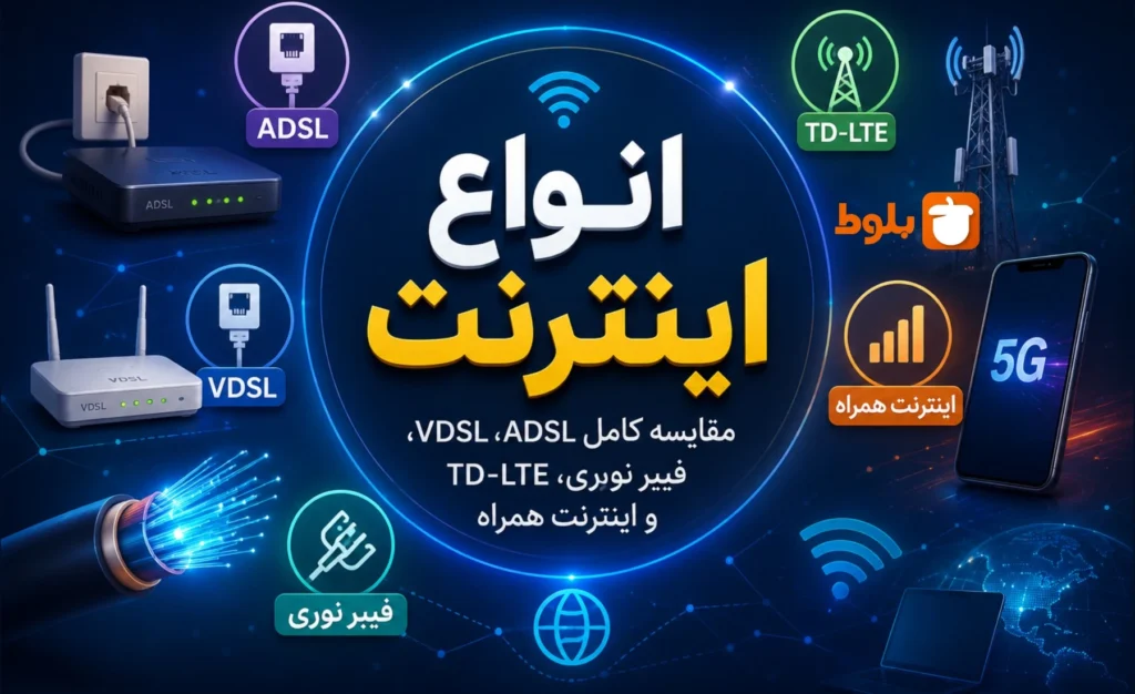 انواع اینترنت چیست؟ مقایسه کامل ADSL، VDSL، فیبر نوری، TD-LTE و اینترنت همراه - بررسی در بلاگ بلوط