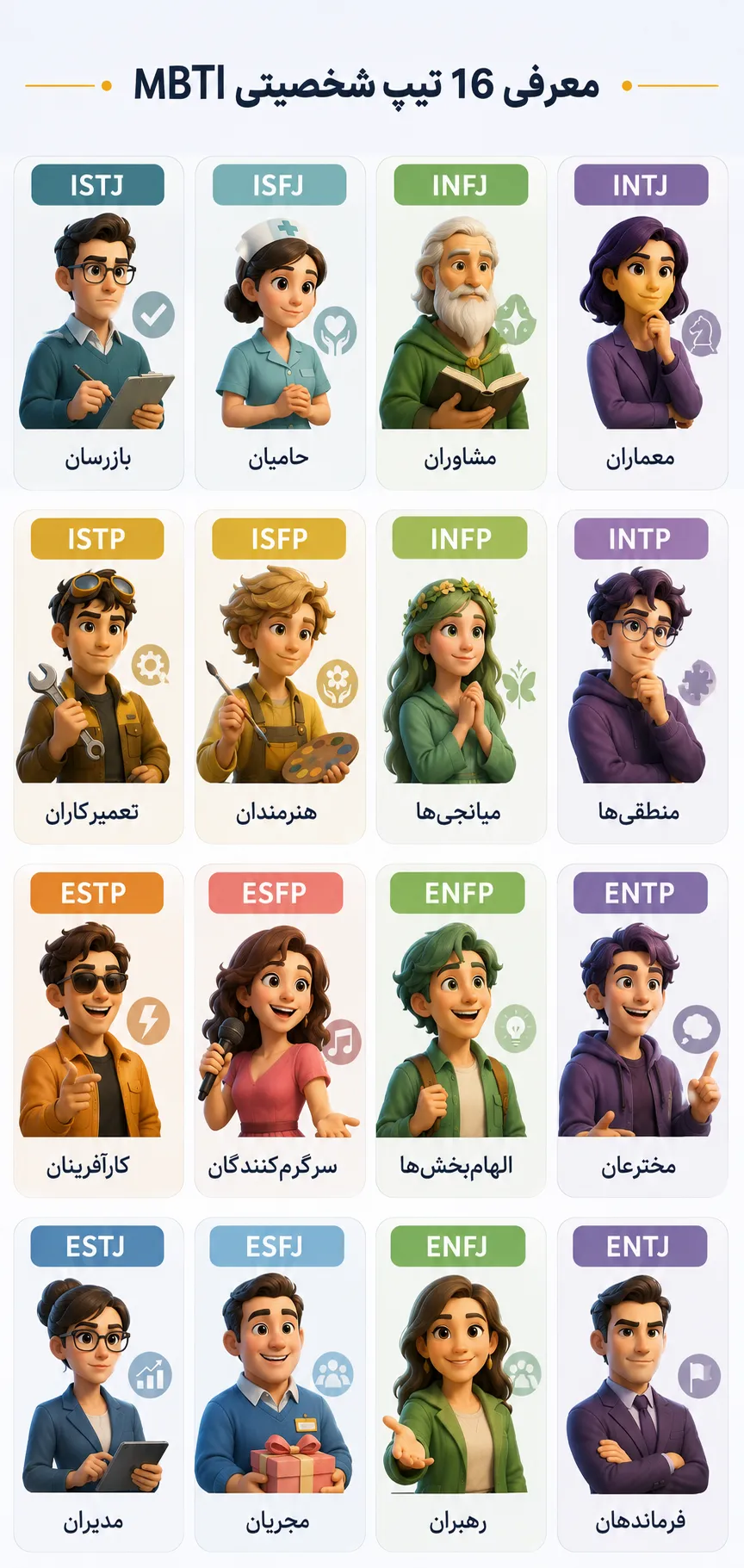معرفی ۱۶ تیپ شخصیتی MBTI