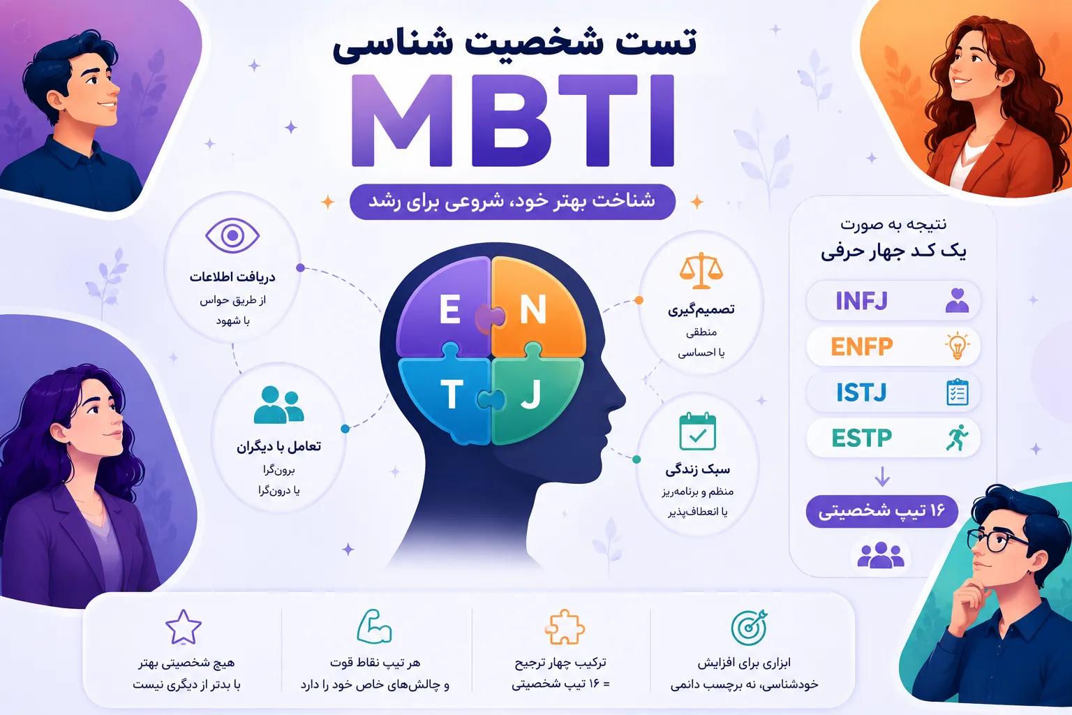 تست شخصیت شناسی MBTI چیست؟