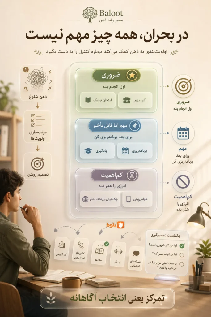 اینفوگرافی تمرکز در بحران