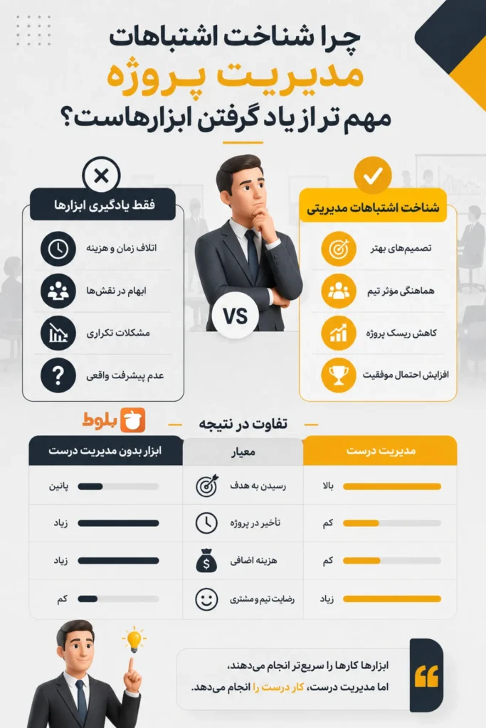 اینفوگرافی شناخت اشتباهات پروژه