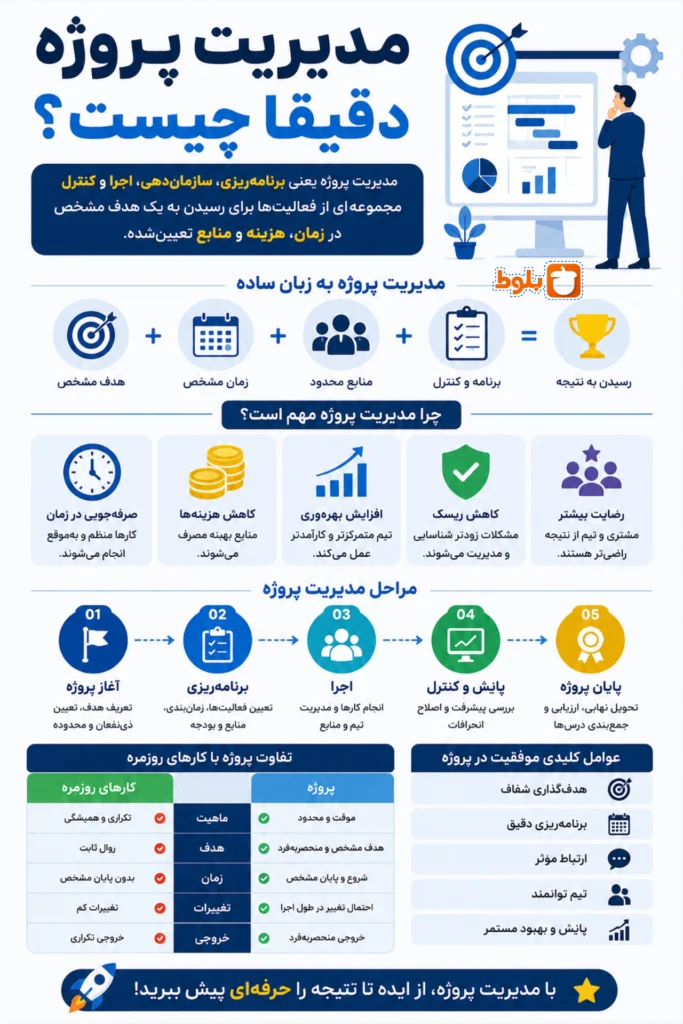 اینفورگافی مدیریت پروژه دقیقا چیست