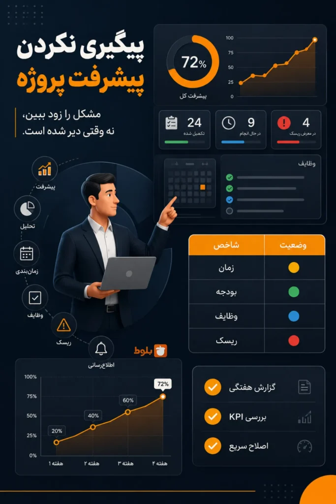 اینفوگرافی پیگیری نکرن پروژه