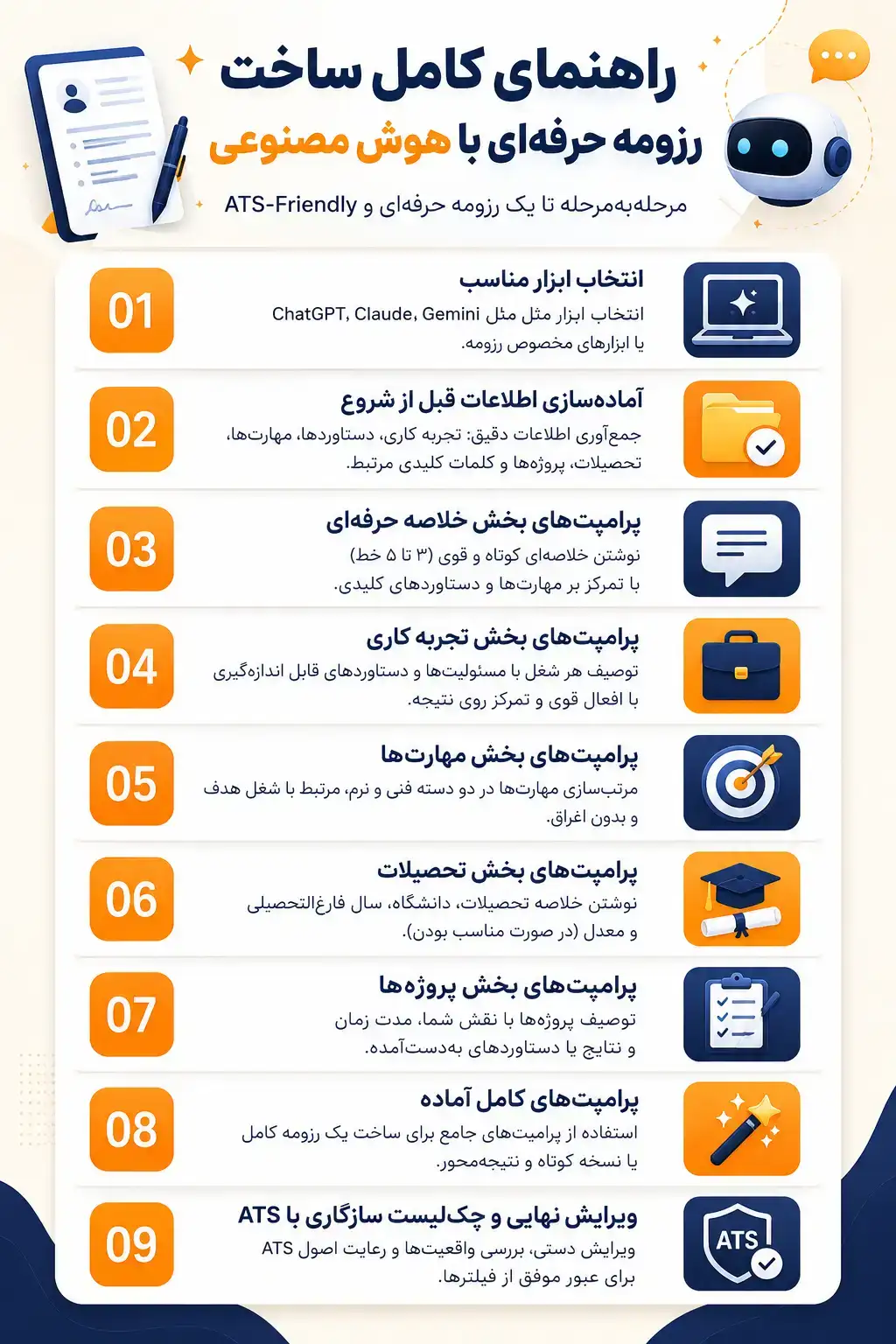 راهنمای کامل ساخت رزومه حرفه‌ای با هوش مصنوعی در سایت بلوط