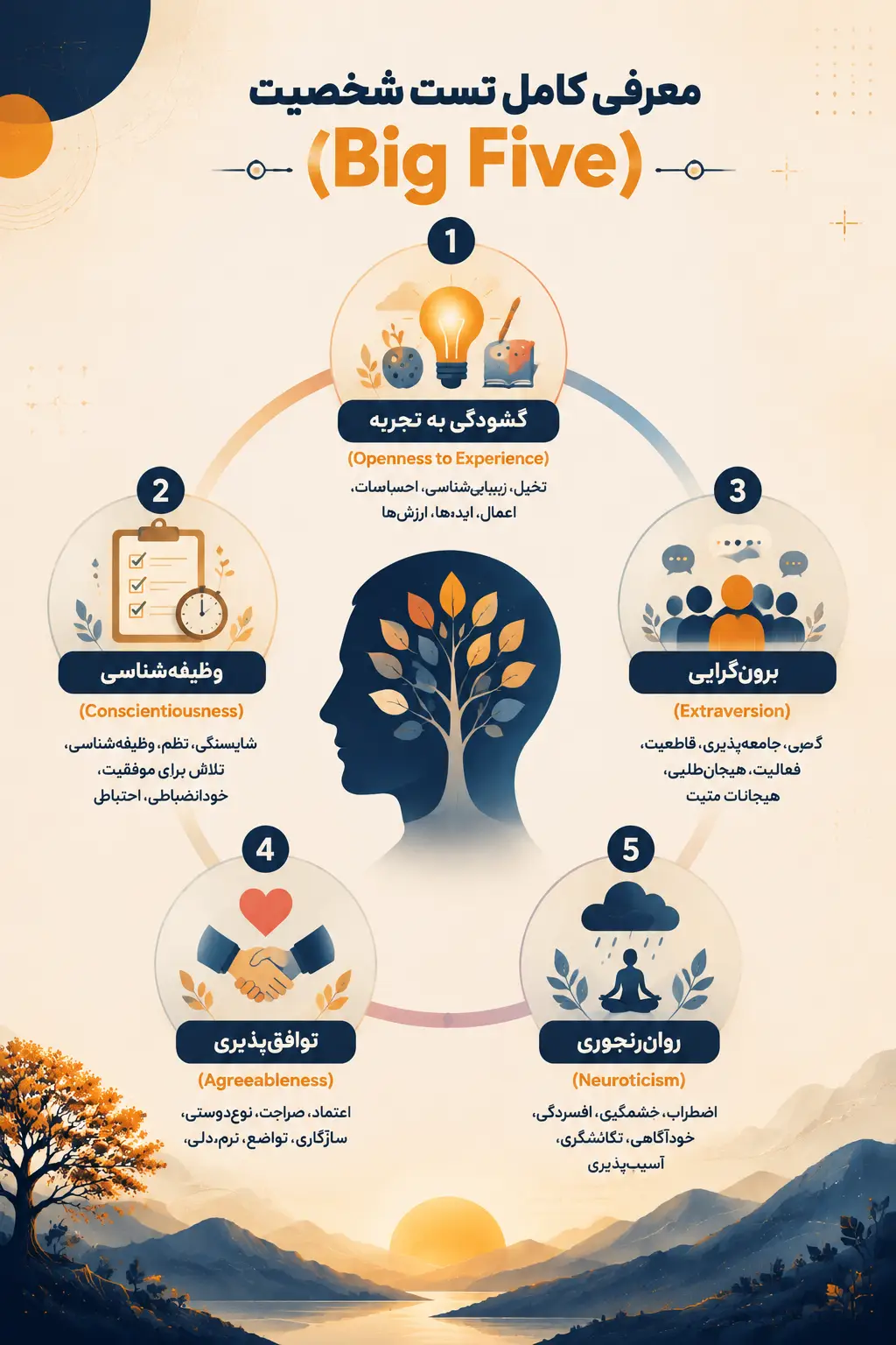 معرفی کامل تست شخصیت (Big Five)