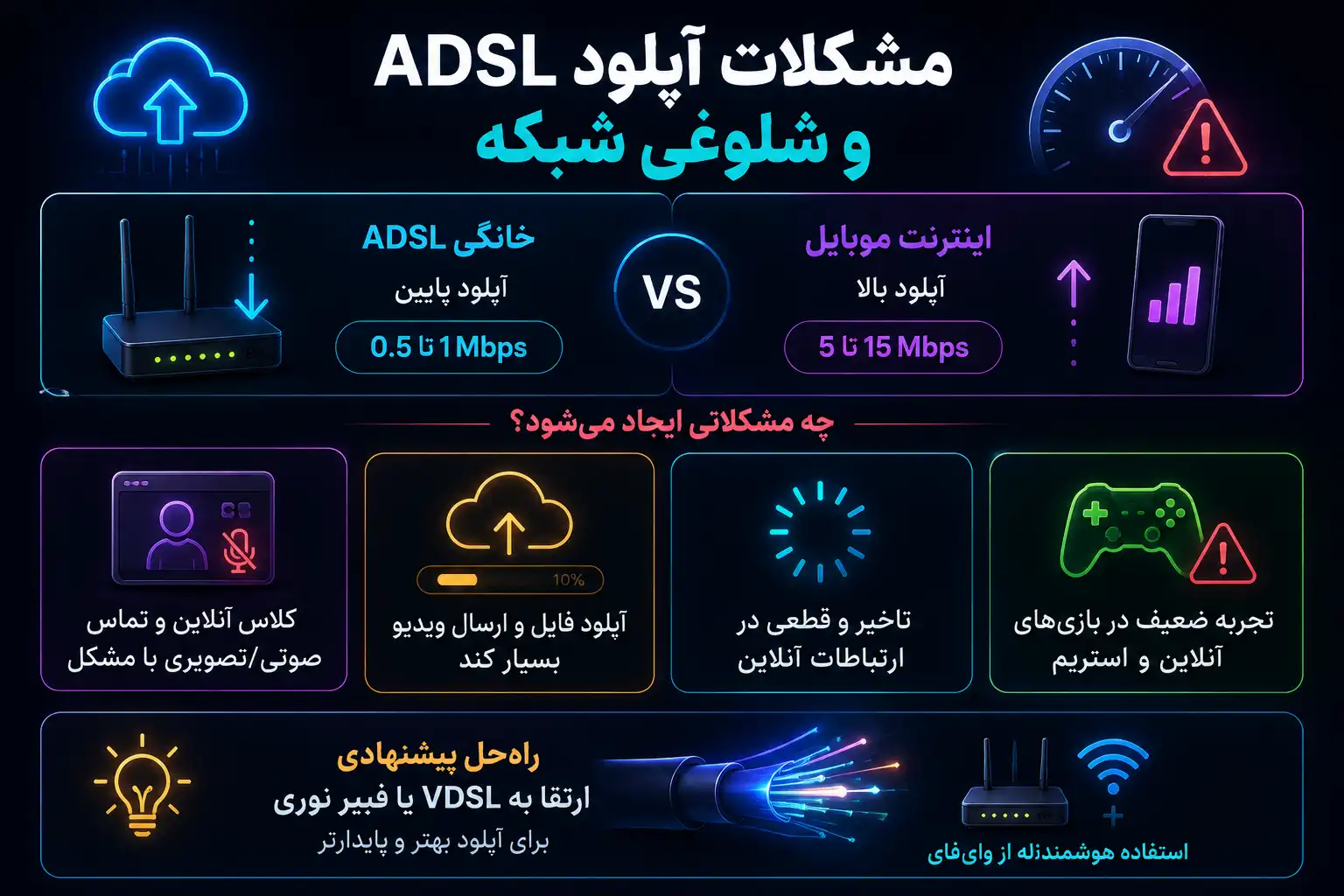 مشکلات آپلود ADSL و شلوغی شبکه