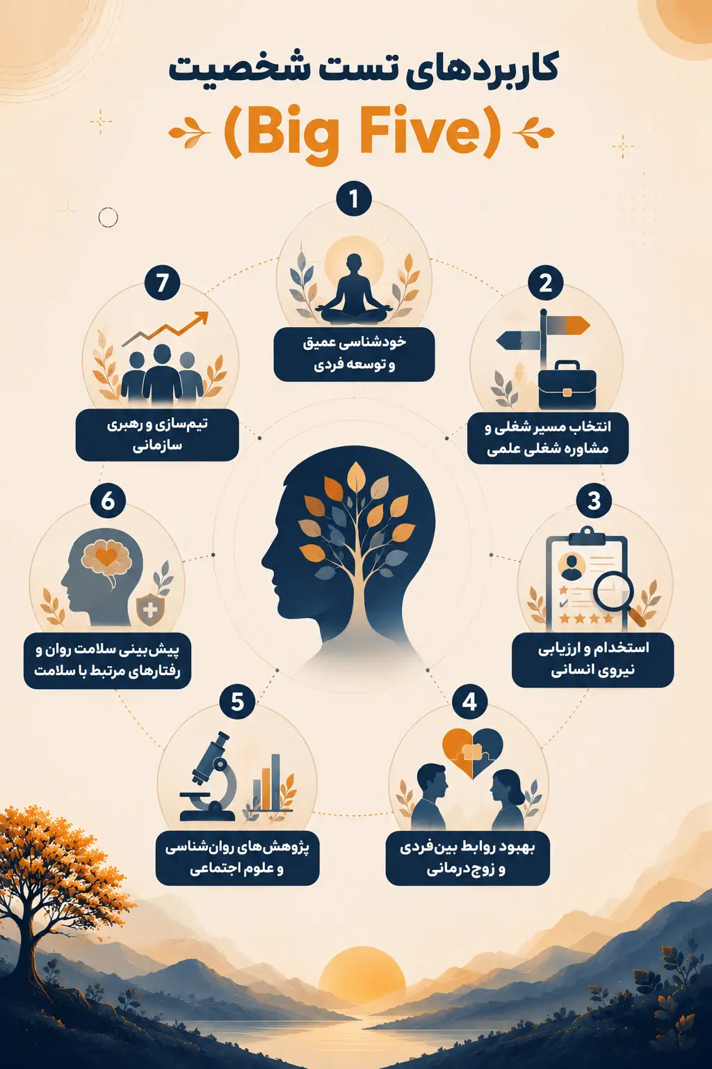 کاربردهای تست شخصیت (Big Five)