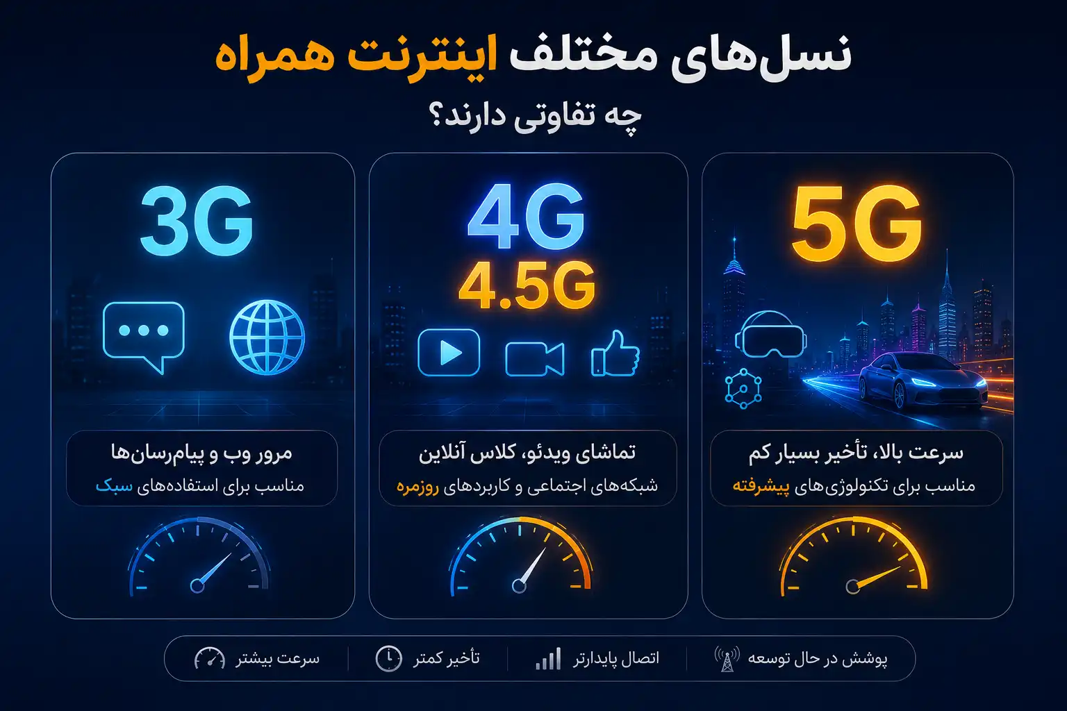 مقایسه نسل‌های اینترنت همراه