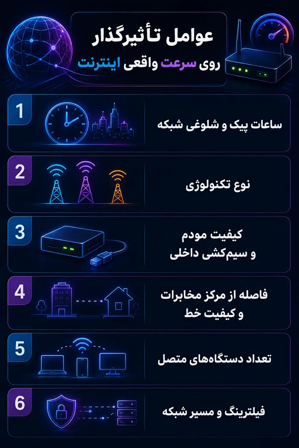 عوامل تأثیرگذار روی سرعت واقعی اینترنت
