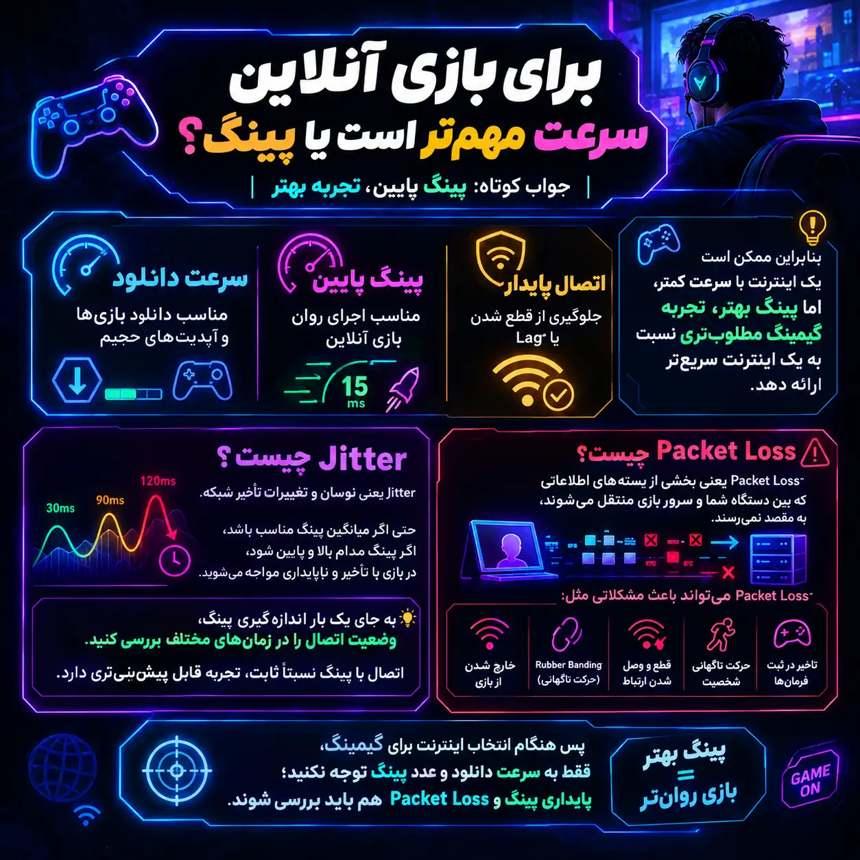 برای بازی آنلاین سرعت مهم‌تر است یا پینگ؟