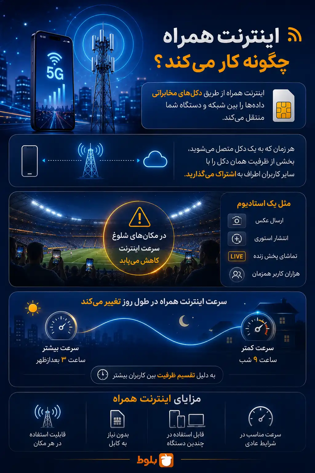 اینترنت همراه چگونه کار می‌کند