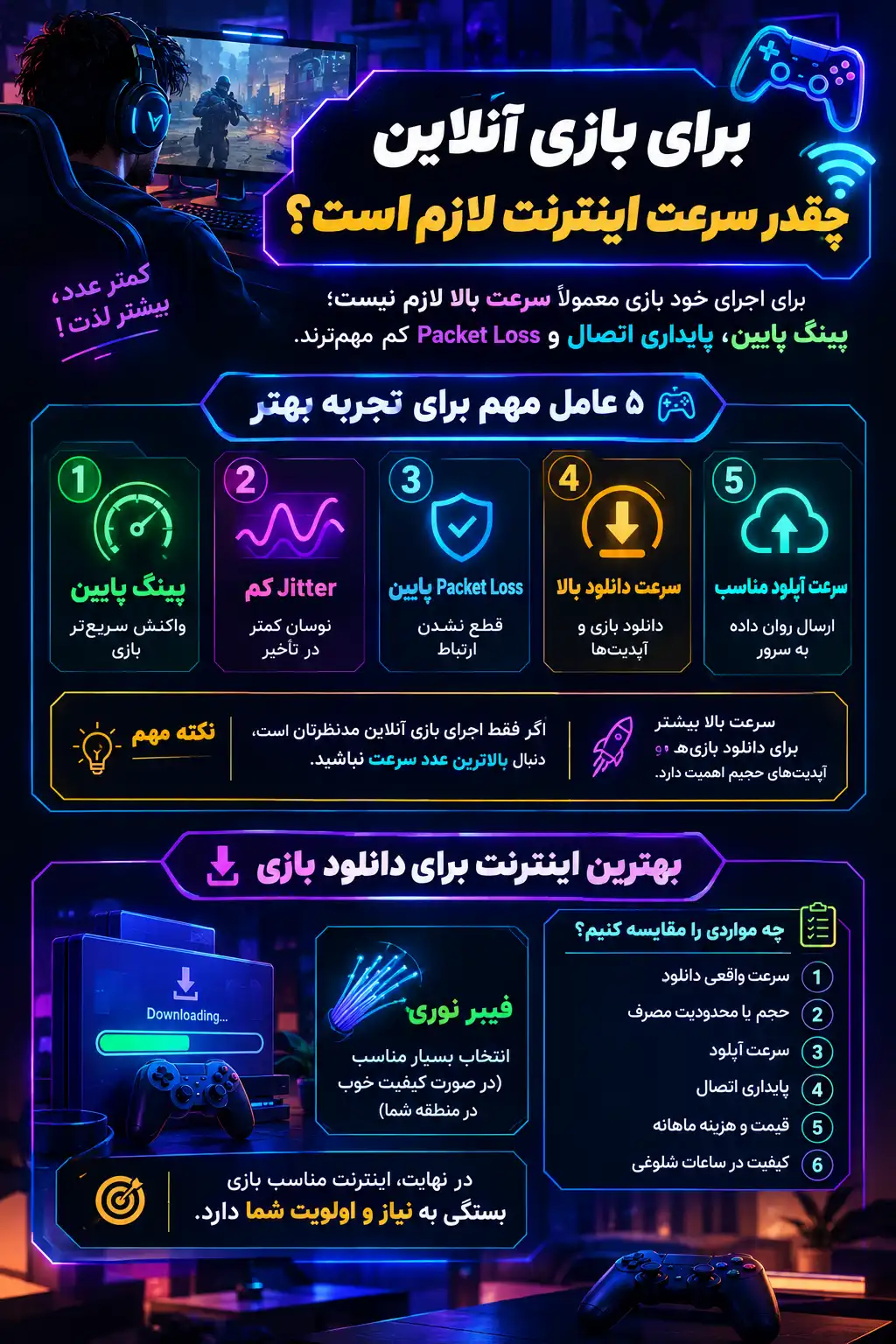برای بازی آنلاین چقدر سرعت اینترنت لازم است؟