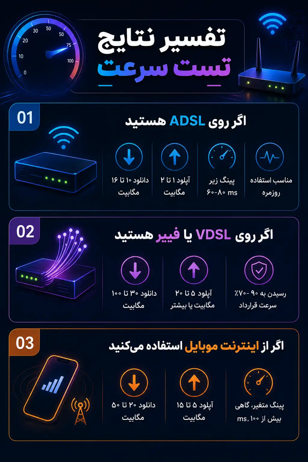 تفسیر نتایج تست سرعت