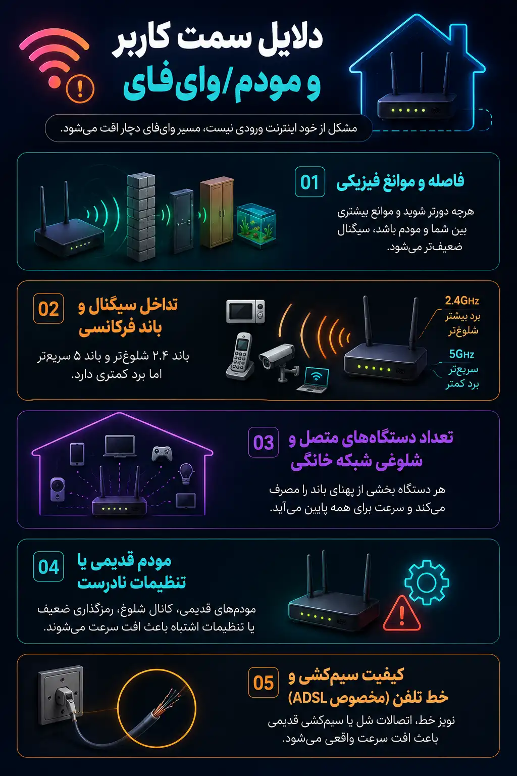 دلایل سمت کاربر و مودم/وای‌فای