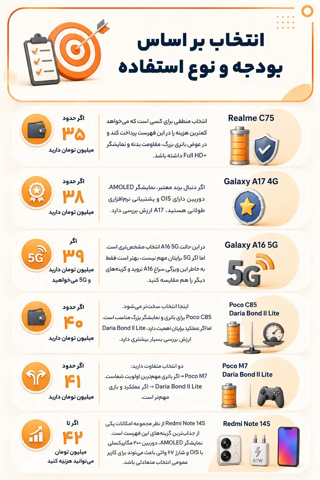 انتخاب بر اساس بودجه و نوع استفاده