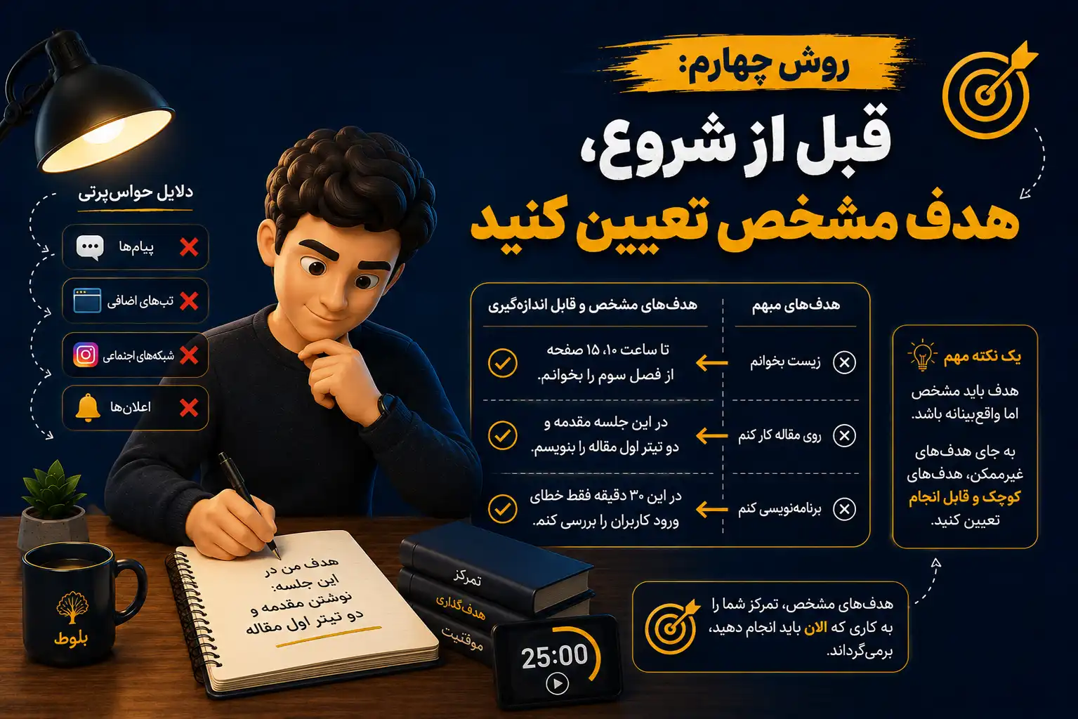 روش چهارم: قبل از شروع، هدف مشخص تعیین کنید
