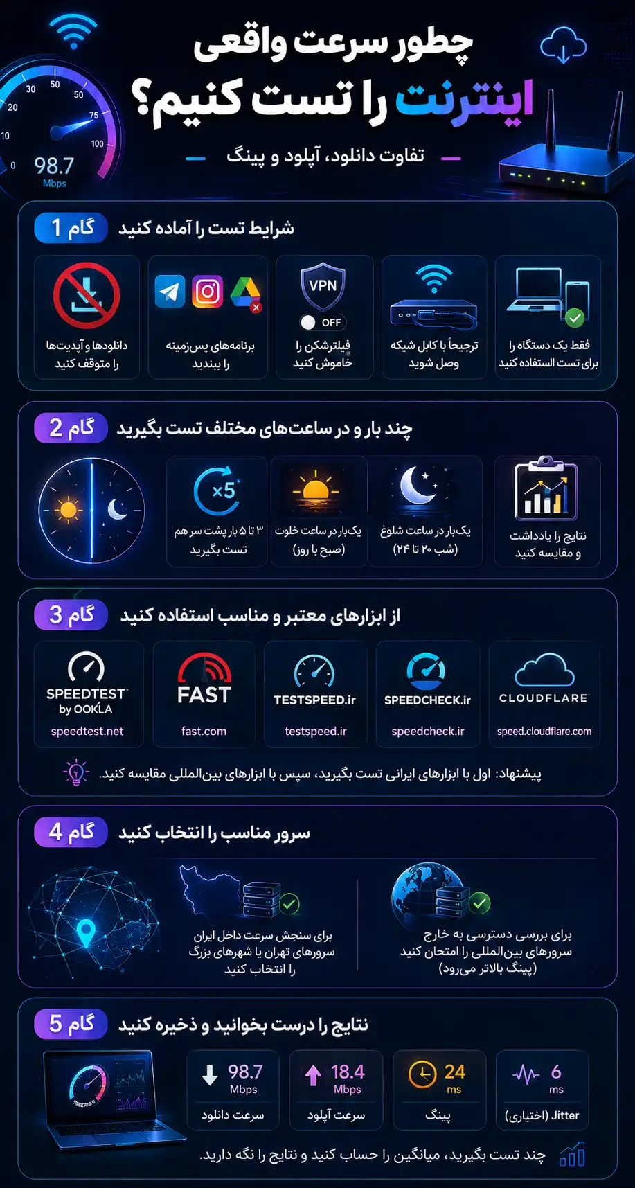 راهنمای گام به گام تست سرعت واقعی اینترنت