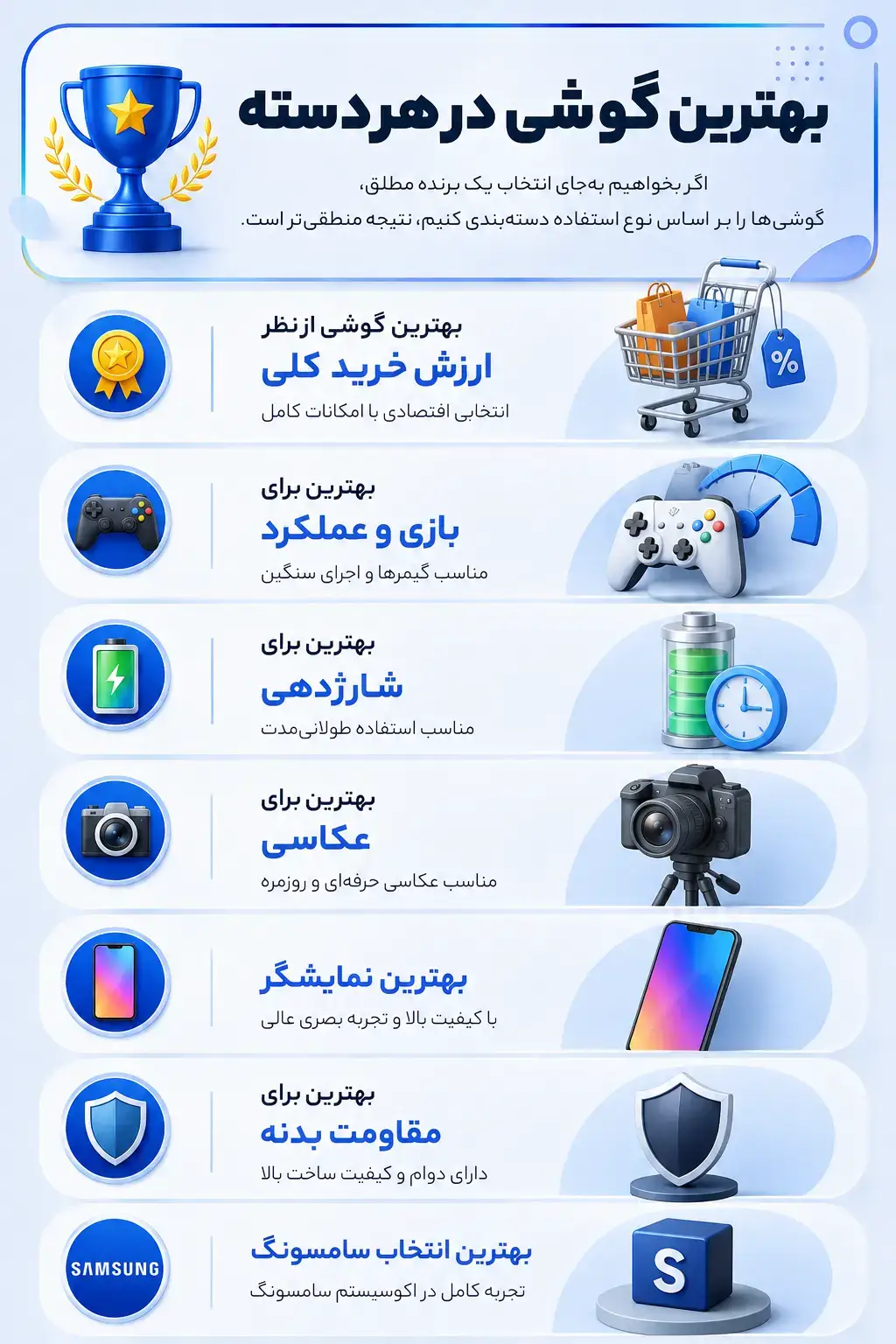بهترین گوشی در هر دسته