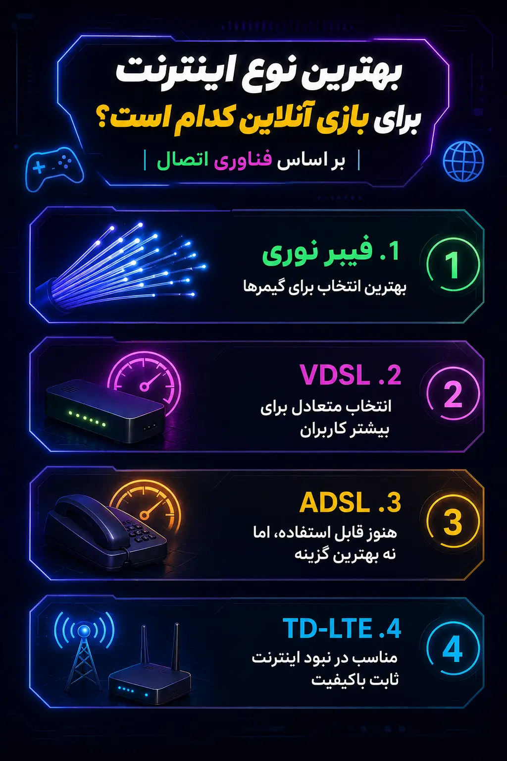 بهترین نوع اینترنت برای بازی آنلاین