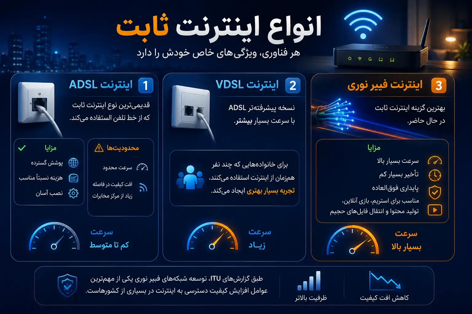 مقایسه انواع اینترنت ثابت: ADSL، VDSL و فیبر نوری