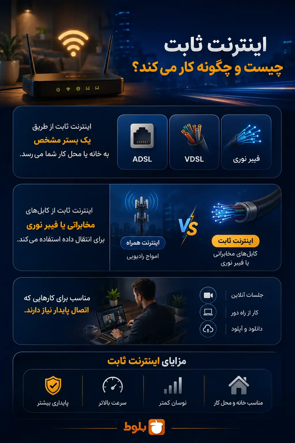 اینترنت ثابت چیست و چگونه کار می‌کند