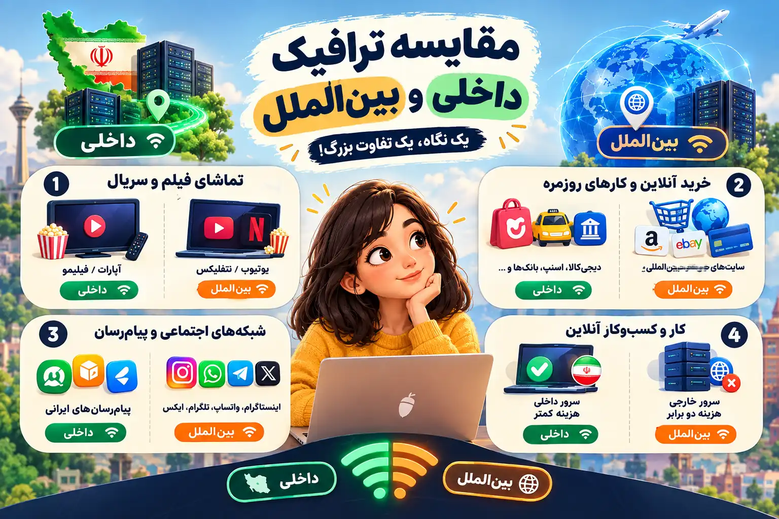 مقایسه کامل و جزئیتر ترافیک داخلی و بینالملل