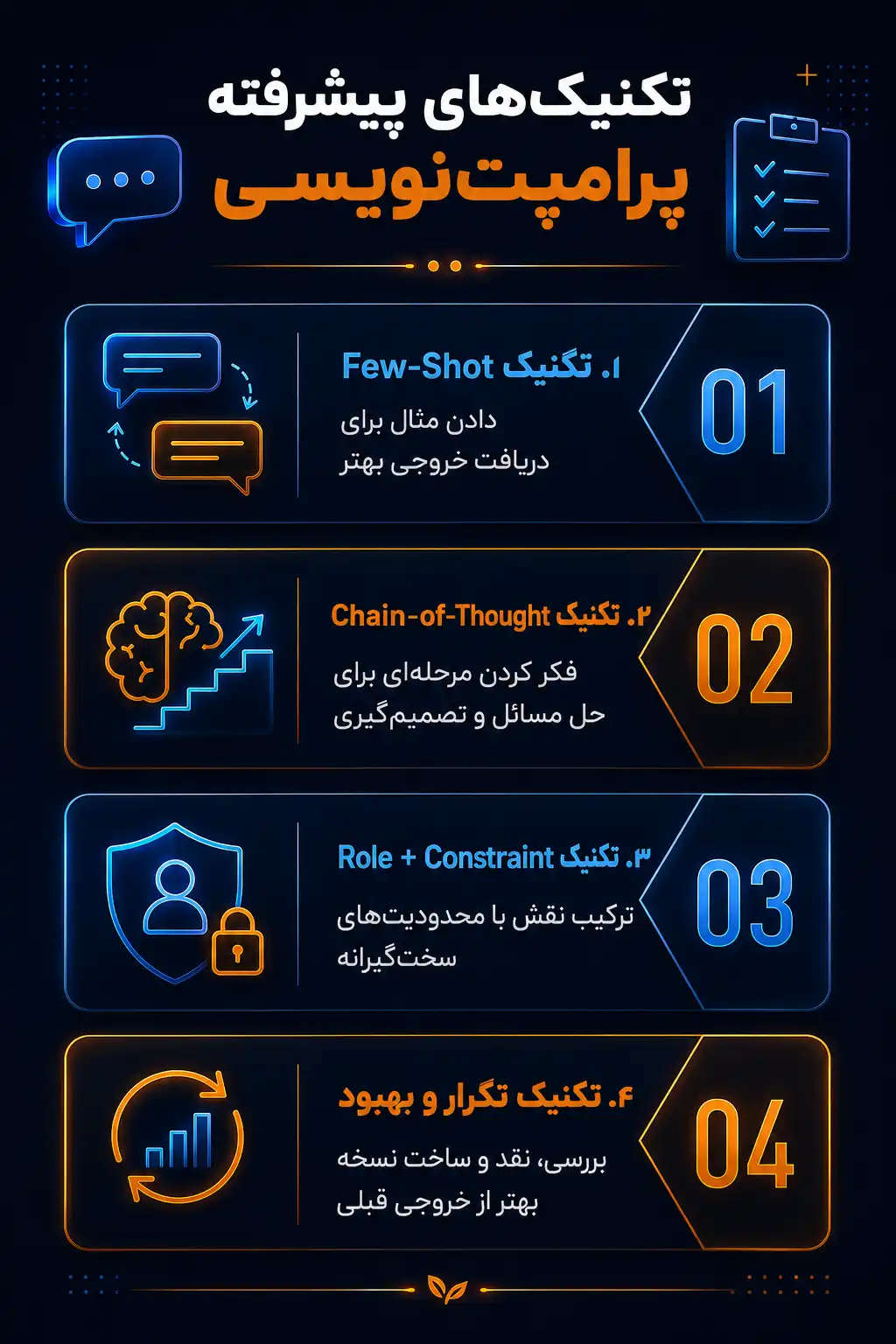 تکنیکهای پیشرفته پرامپتنویسی