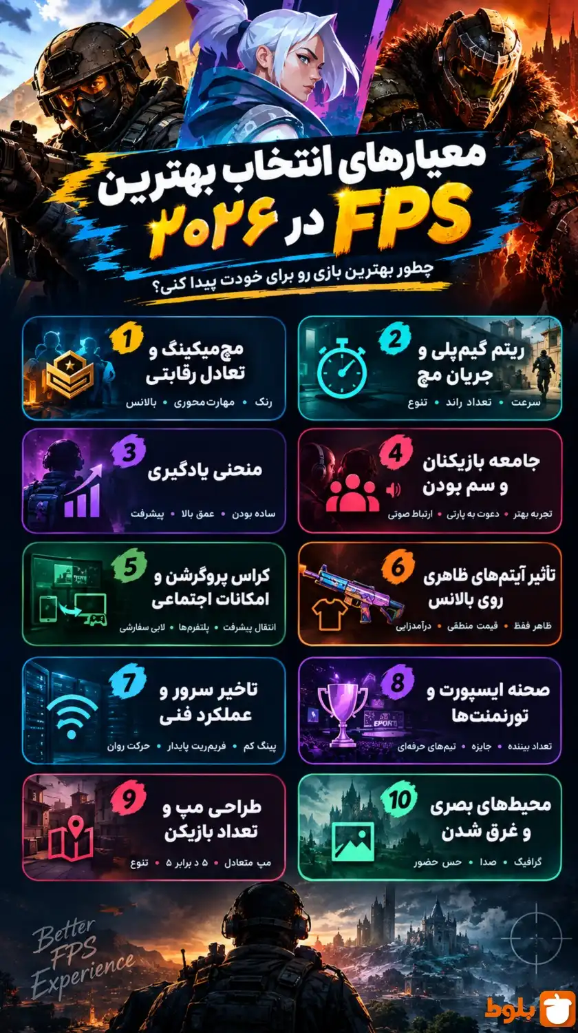 معیارهای انتخاب بهترین FPS در ۲۰۲۶