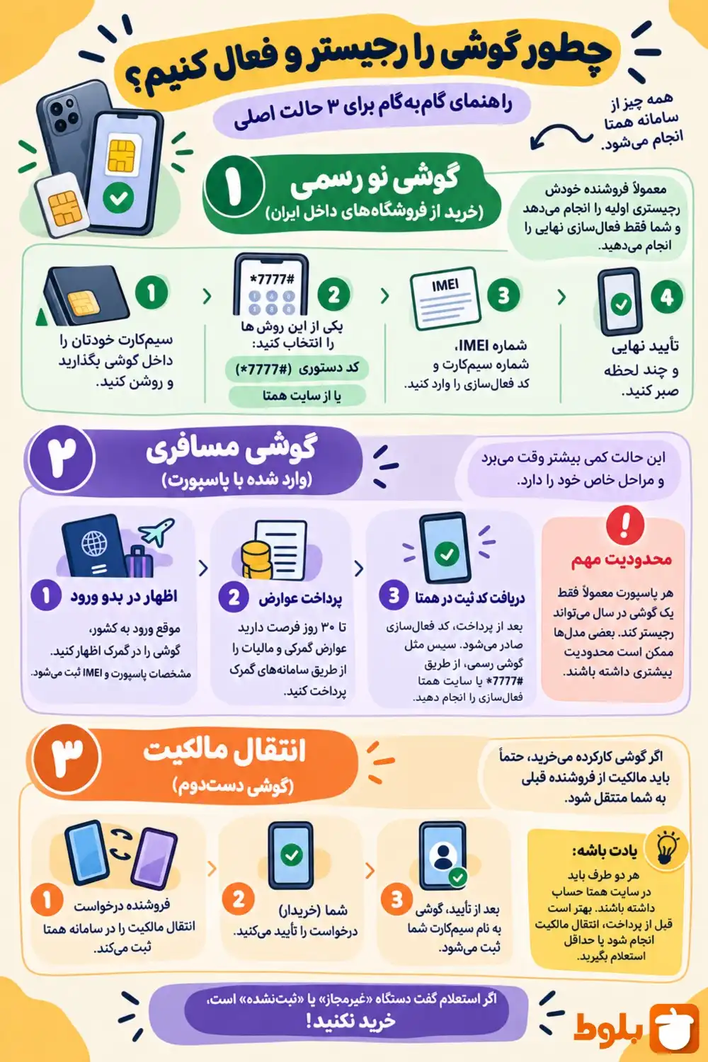نحوه رجیستر و فعال کردن گوشی