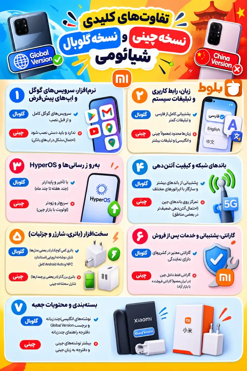 تفاوت‌های کلیدی نسخه گلوبال و چینی شیائومی