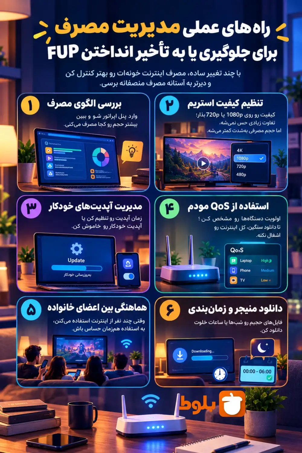 راه‌های عملی مدیریت مصرف برای جلوگیری یا به تأخیر انداختن FUP